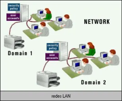 HACKER, Como construir una red lan.