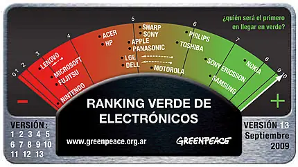 Greenpeace Argentina