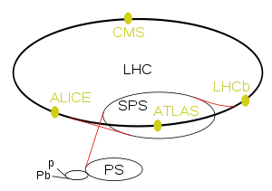 Primeras Colisiones en el LHC