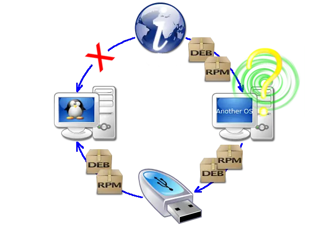 Sushi huh? - Instalar paquetes sin tener internet