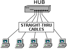 Los cables de red UTP