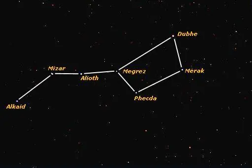 Como encontrar la estrella polar o estrella del norte