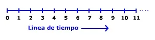 La Numerología de los Malabares