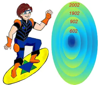 Viajar en el Tiempo Para que lo entiendas