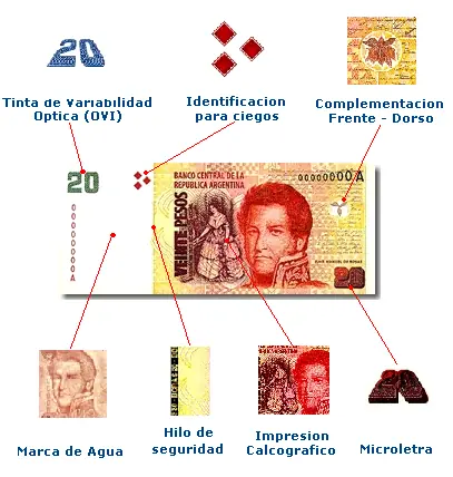 Billetes Falsos, un post util