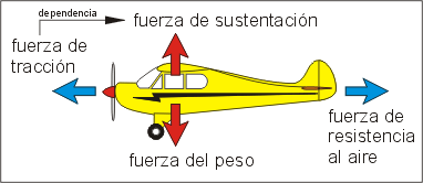 aeromodelismo