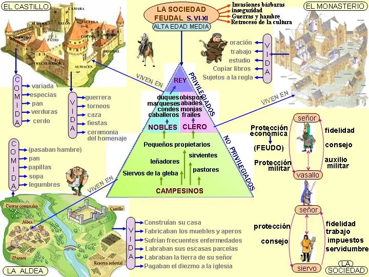 ¿Porqué el feudalismo europeo derivó en el capitalismo?