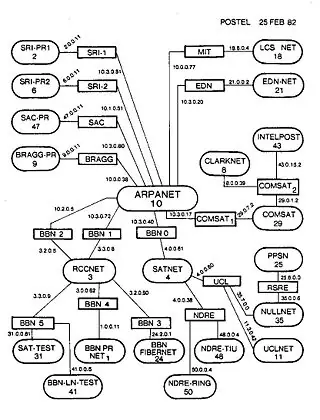 Historia de Internet
