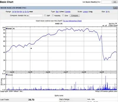 La gripe A: charlatanes al ataque Operacion Pandemia