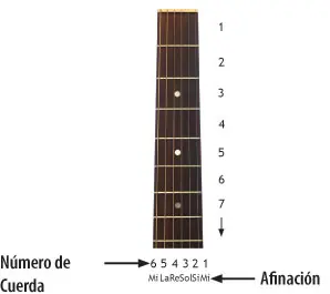 Como se rompen el traste