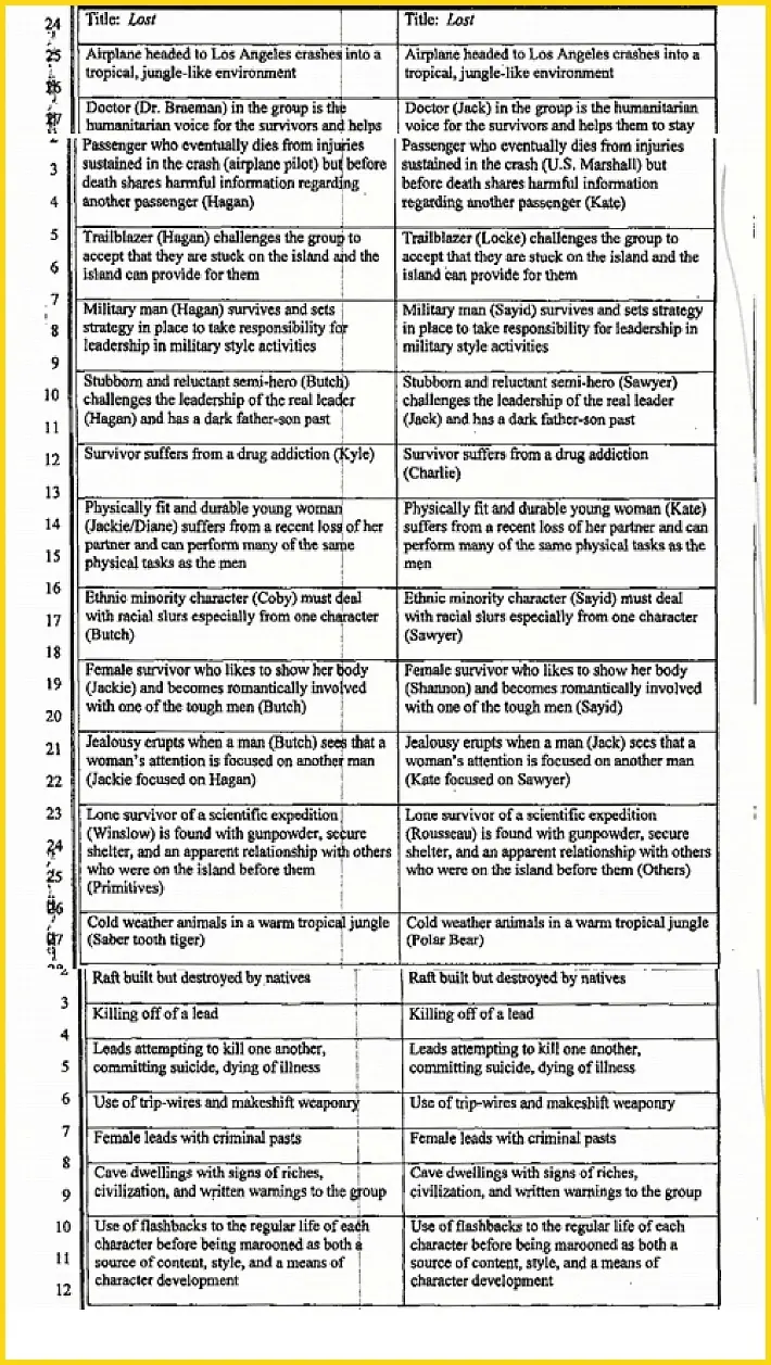 Demanda de plagio contra ABC por Lost