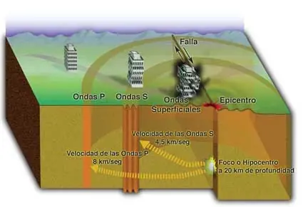 Terremoto en Israel 3.6