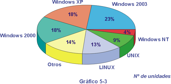 Tipos de novias segun los sistemas operativos...