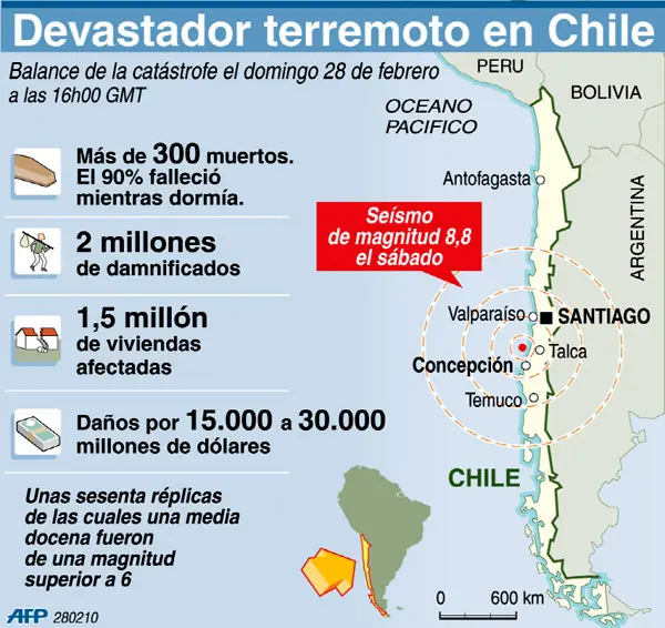 Videos Y Imagenes de el Terremoto de Chile