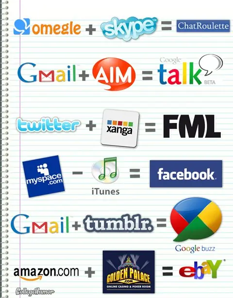 Internet explicado con matemáticas