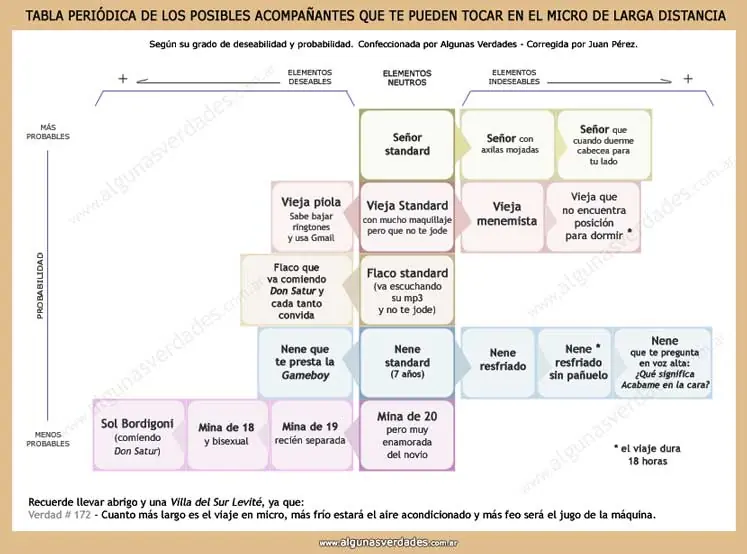 Acompañantes que te pueden tocar en el bondi