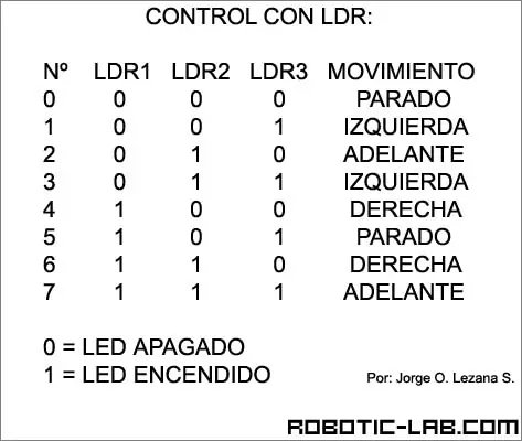 (megapost)todo sobre robots...entren y lean-comenten y voten