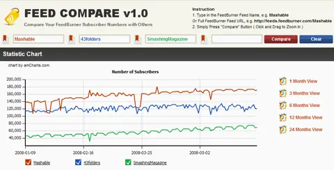 Posicionamiento seo - 14 Herramientas muy utiles