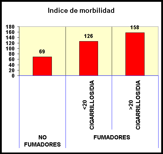 Fumar Y Sus Concecuencias!. [RECOMENDADO PARA TODOS!!!]