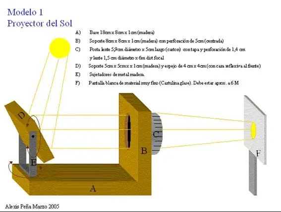 ¿Cómo observar un eclipse de Sol?