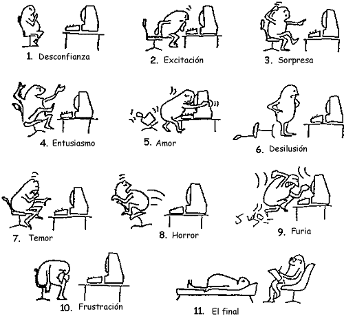 30 sentimientos informaticos