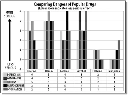 ¿La marihuana es más segura que el alcohol?