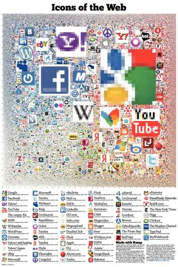 Los 300.000 sitios más populares de Internet y sus iconos,