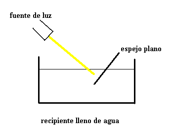 hazlo