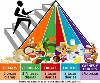Consejos para alimentarse sanamente