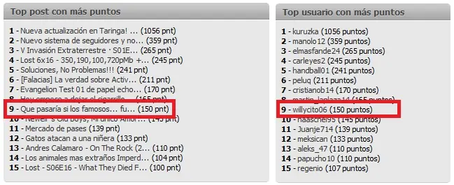 Que pasaría si los famosos... fueran Users