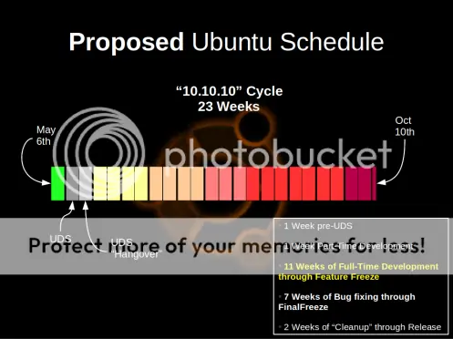 Calendario de desarrollo Ubuntu 10.10 (Final Release)