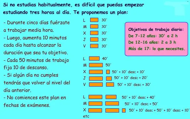 Te enseñare a estudiar gratis.