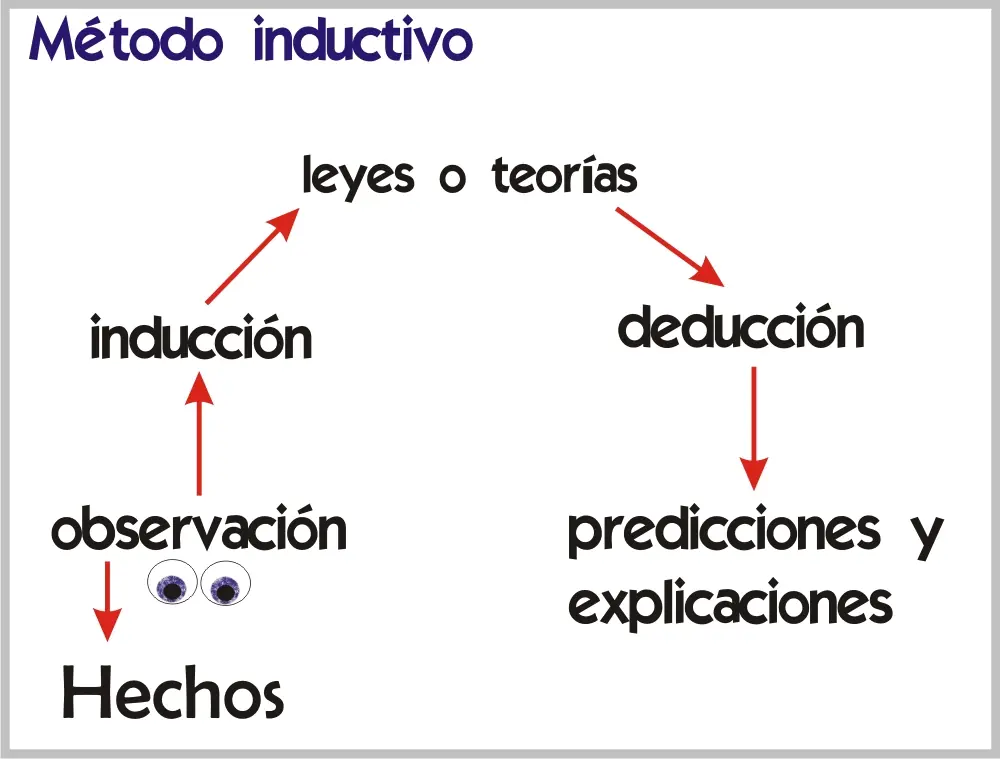 psicologia