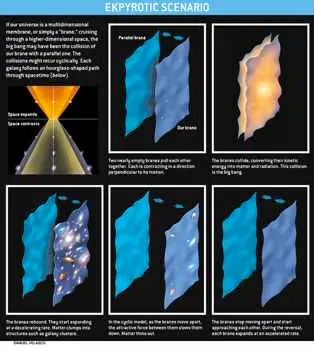 Las teorías cientificas mas locas!