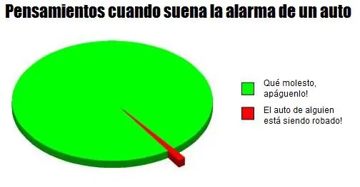 Estadisticas.