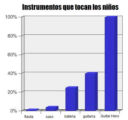 gracioso