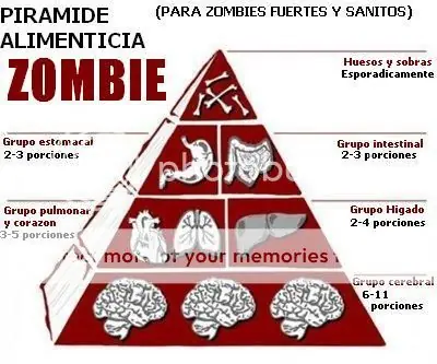Guia de Supervivencia Zombie [Parte 2]