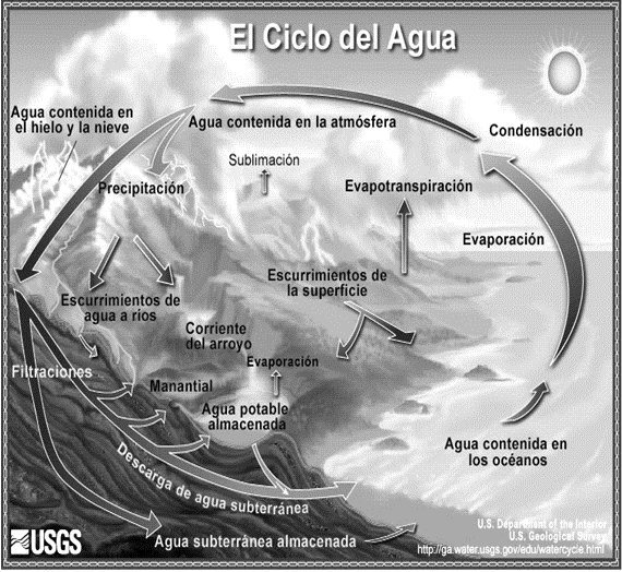 entra y mira y despues recapasita un poco