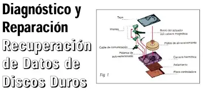 Reparar y recuperar datos del Disco duro