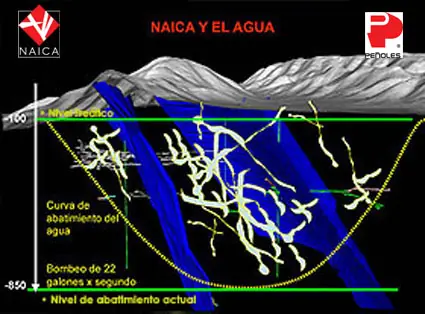 (Megapost) La Belleza De Las Cuevas NAICA Reestablecido.