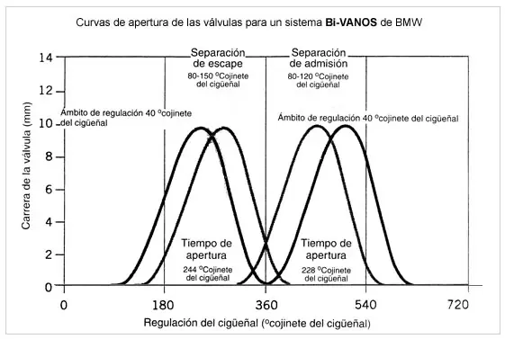 transmision