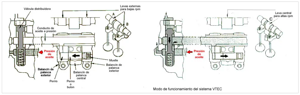 transmision