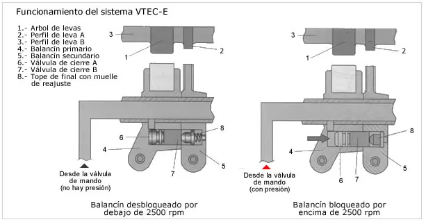 caja de cambios