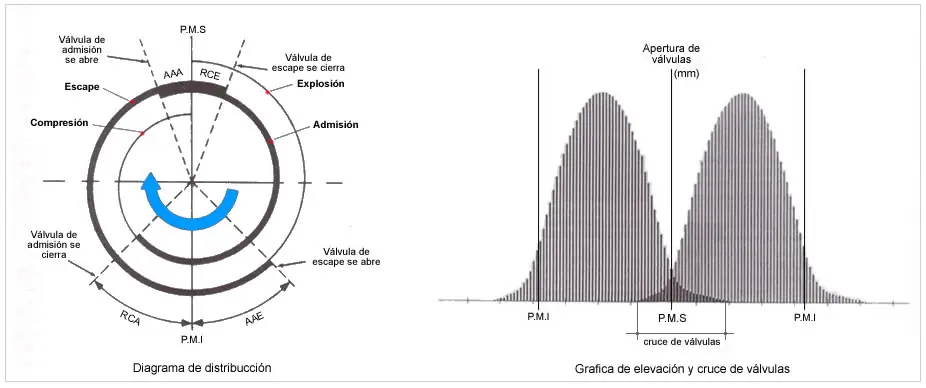 transmision