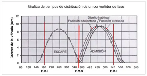 caja de cambios