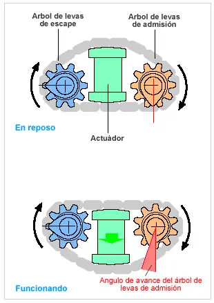 transmision
