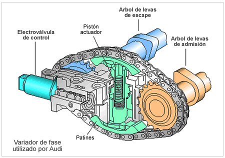 Distribución variable  1era parte