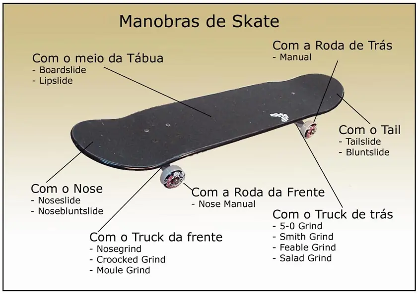 Skatebords