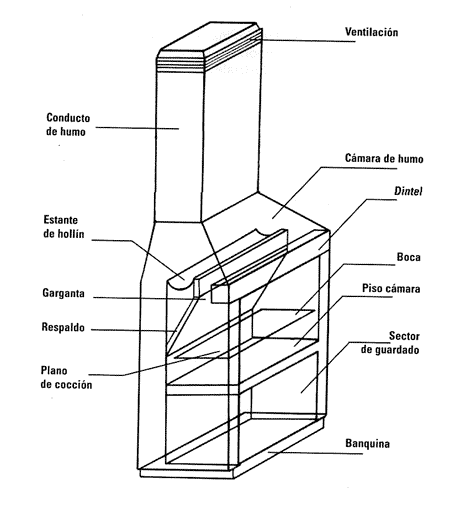 Cómo construir una parrilla