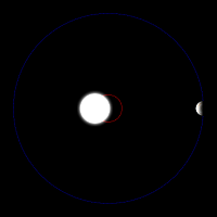 planetas